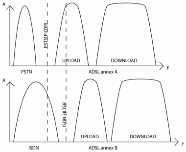 What's the difference between a full rate filter and a normal filter (5-pin)