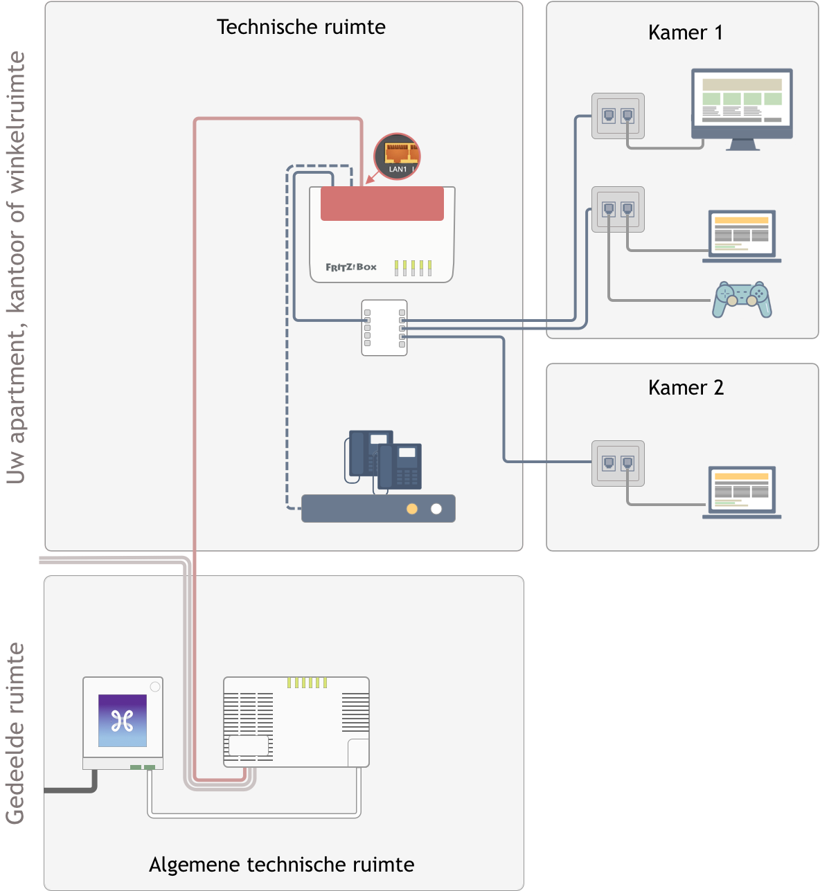 Wat moet ik weten over interne bekabeling als ik een fiber-verbinding heb Wat moet ik weten over interne bekabeling als ik een fiber-verbinding heb