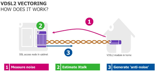 Vectoring-crosstalk.png