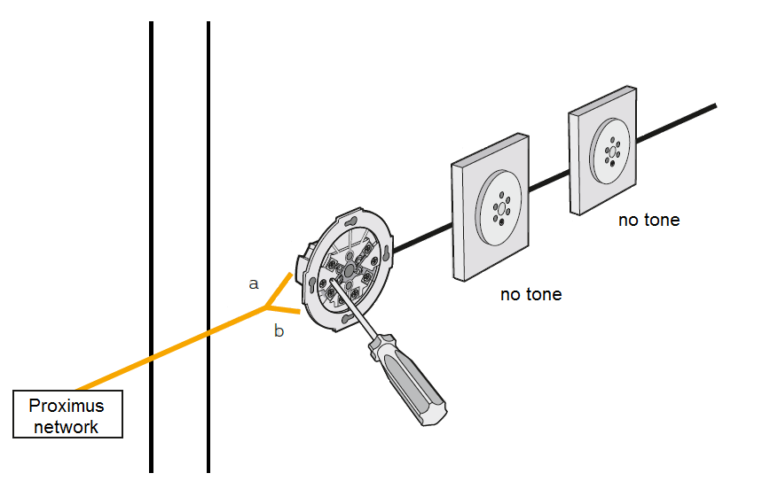 Comment identifier le point d'entrée Comment identifier le point d'entrée