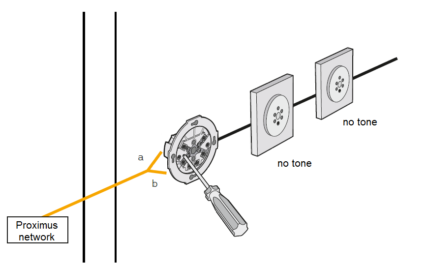 How to identify the entry point