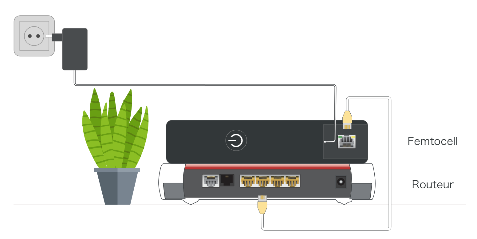 Comment installer et configurer ma Femtocell Comment installer et configurer ma Femtocell