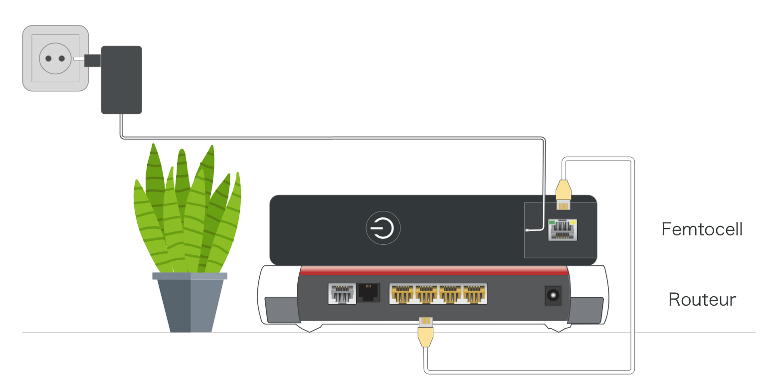 How do I install and configure my Femtocell