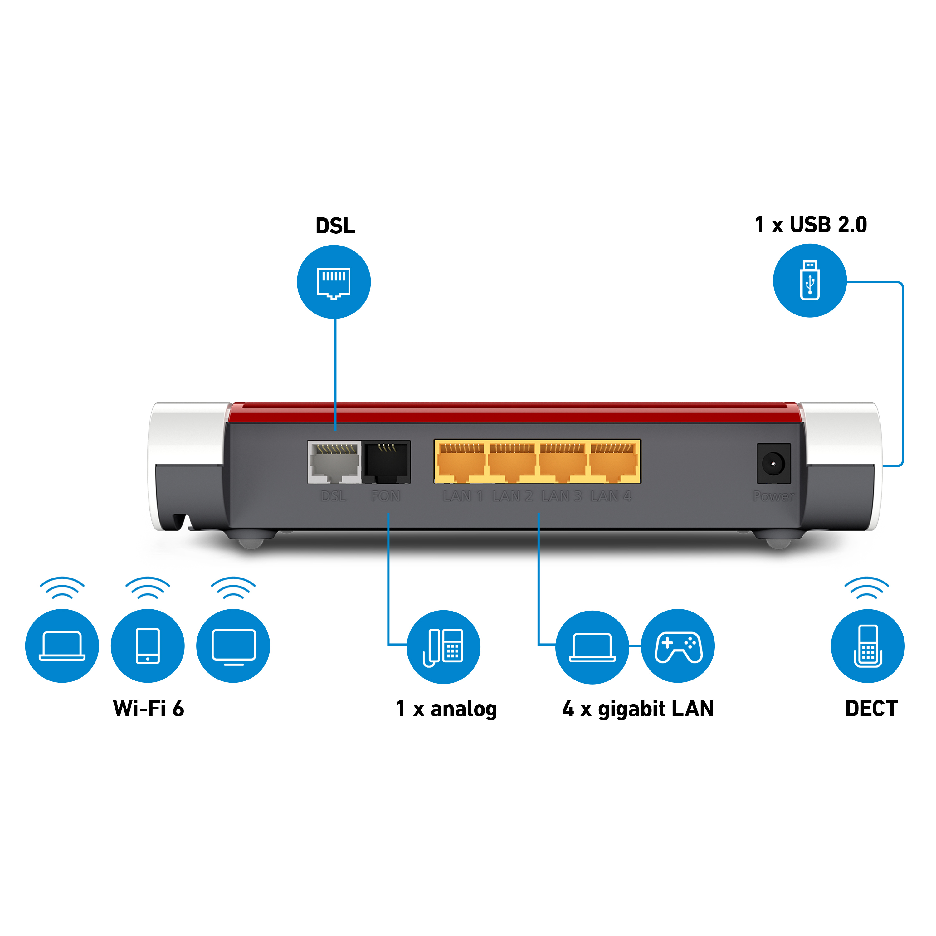 Changer de modem/routeur fibre? Pas si simple avec Fritz!…