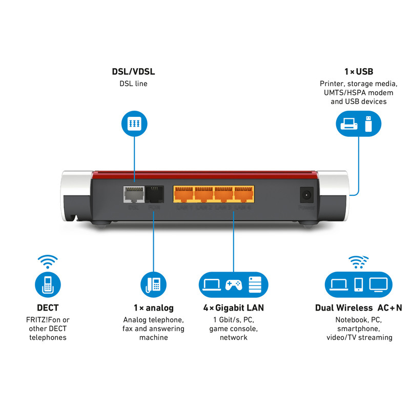 Modem/routeur FRITZ!Box 7530