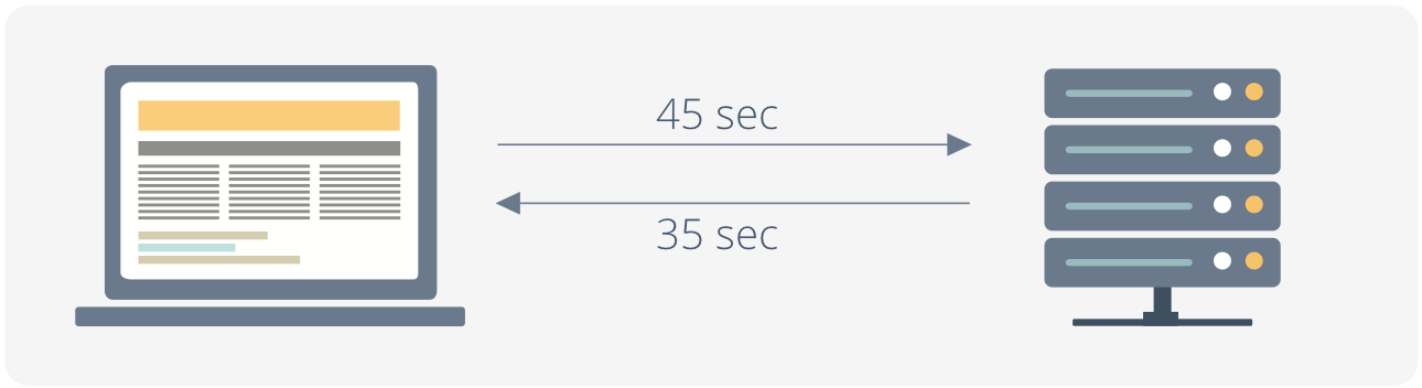 What are ping and latency