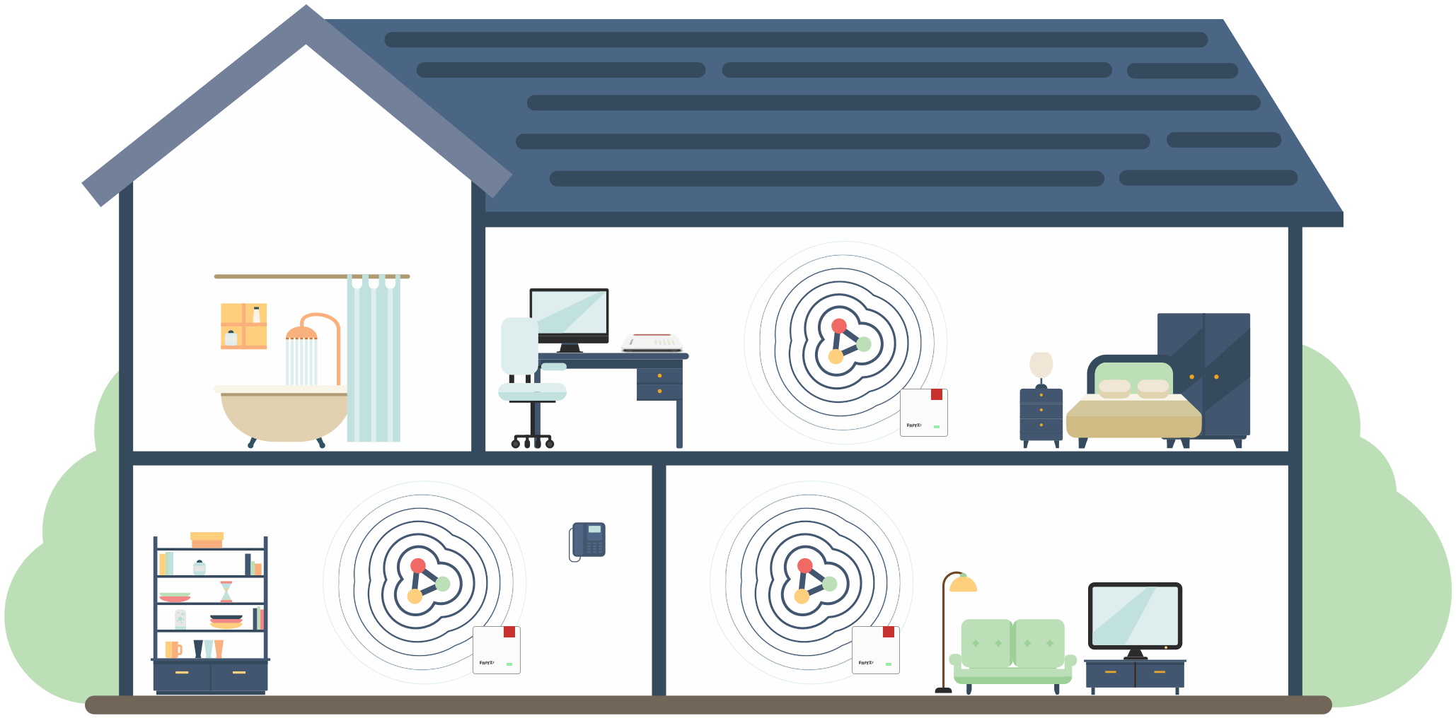 Mesh Wi-Fi bundel